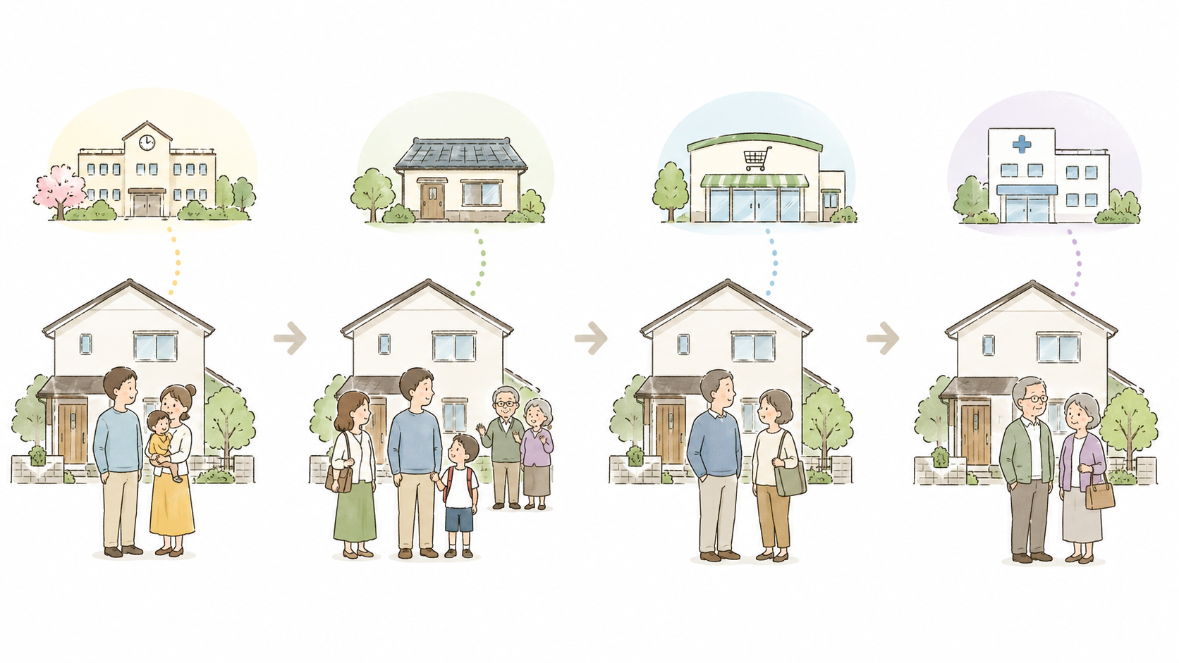 学校まで徒歩5分。その便利さは、何年続く?